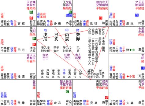 夫妻宮陰煞化解|七殺星坐守十二宮——夫妻宮